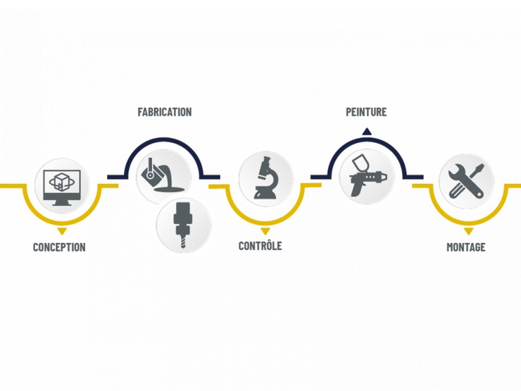 Nos Solutions Nucléaire Nos Solutions Nucléaire